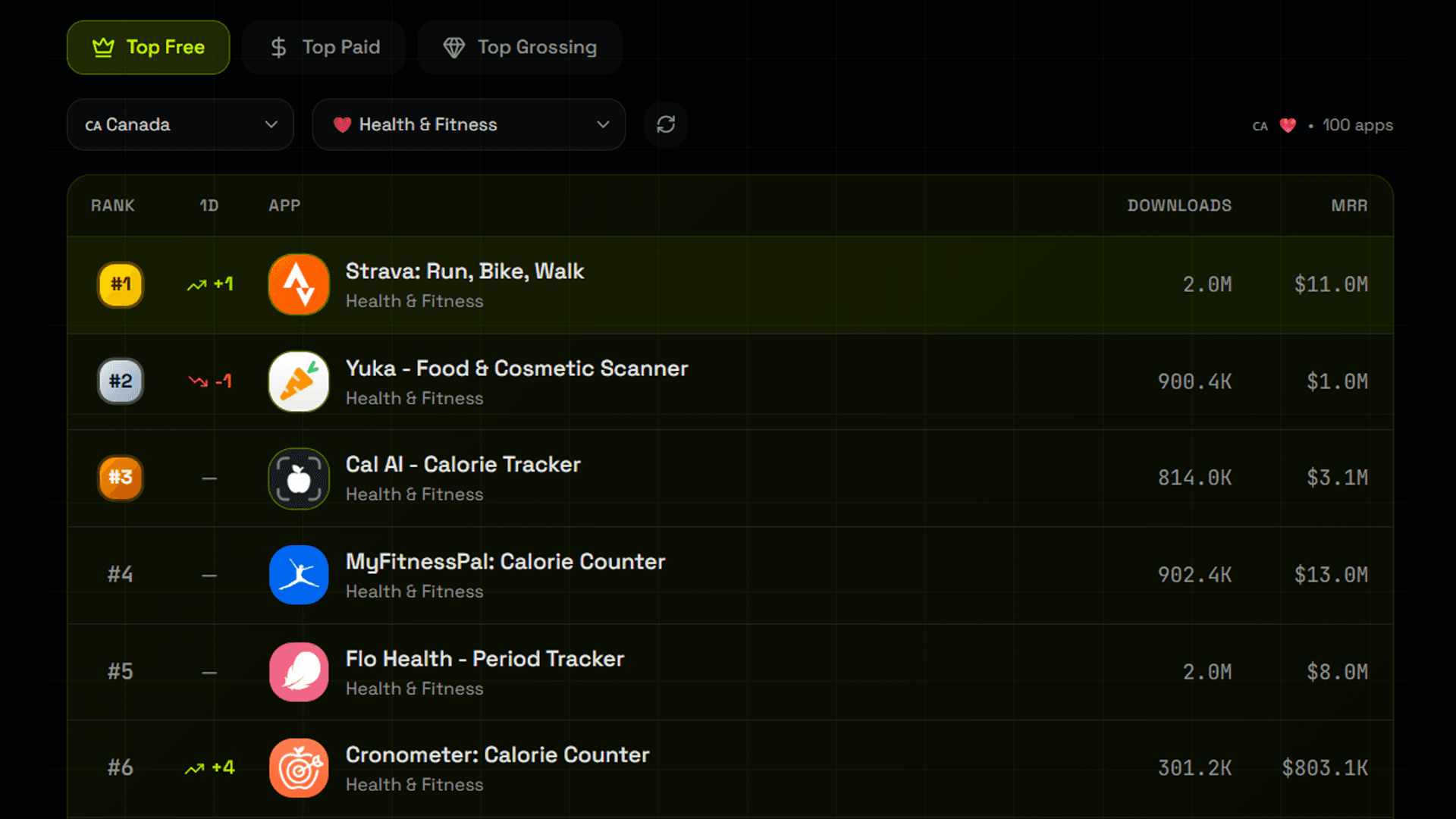 Global Market Rankings